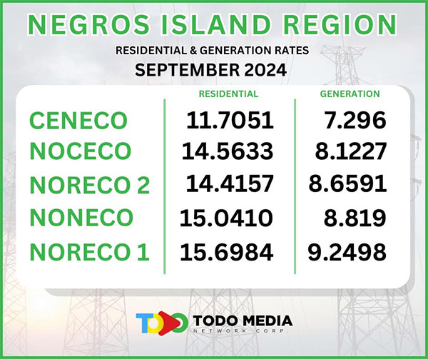 Lowest Electricity Rates In Western Visayas: A Closer Look At NEPC-CENECO & MORE Power