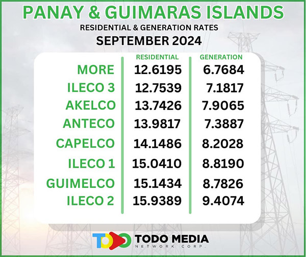 Lowest Electricity Rates In Western Visayas: A Closer Look At NEPC-CENECO & MORE Power