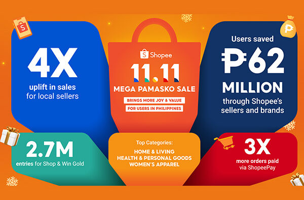 Shopee Brings Joy To Filipino Users And Businesses During Shopee's 11.11 Mega Pamasko Sale